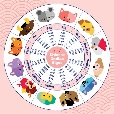 二十生肖|Chinese Zodiac: 12 Animal Signs, Personality & Compatibility